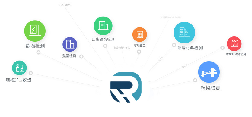 我们的业务范围