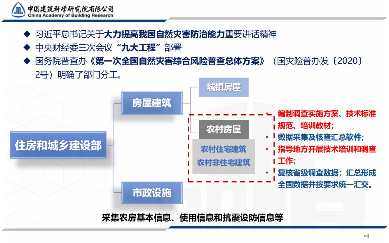 全国农村房屋建筑调查技术要点_03.jpg