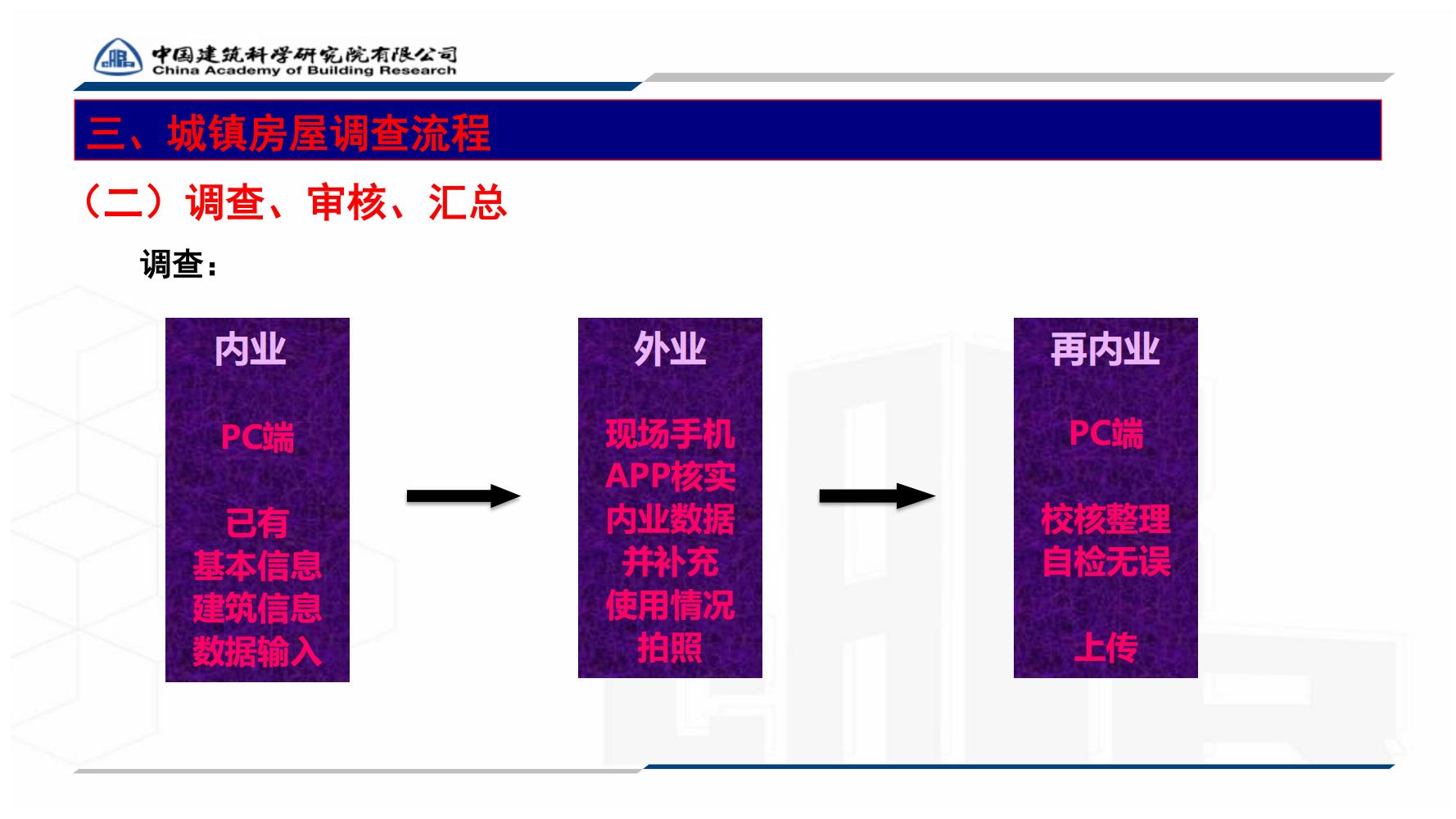 全国城镇房屋建筑调查技术要点_57.jpg