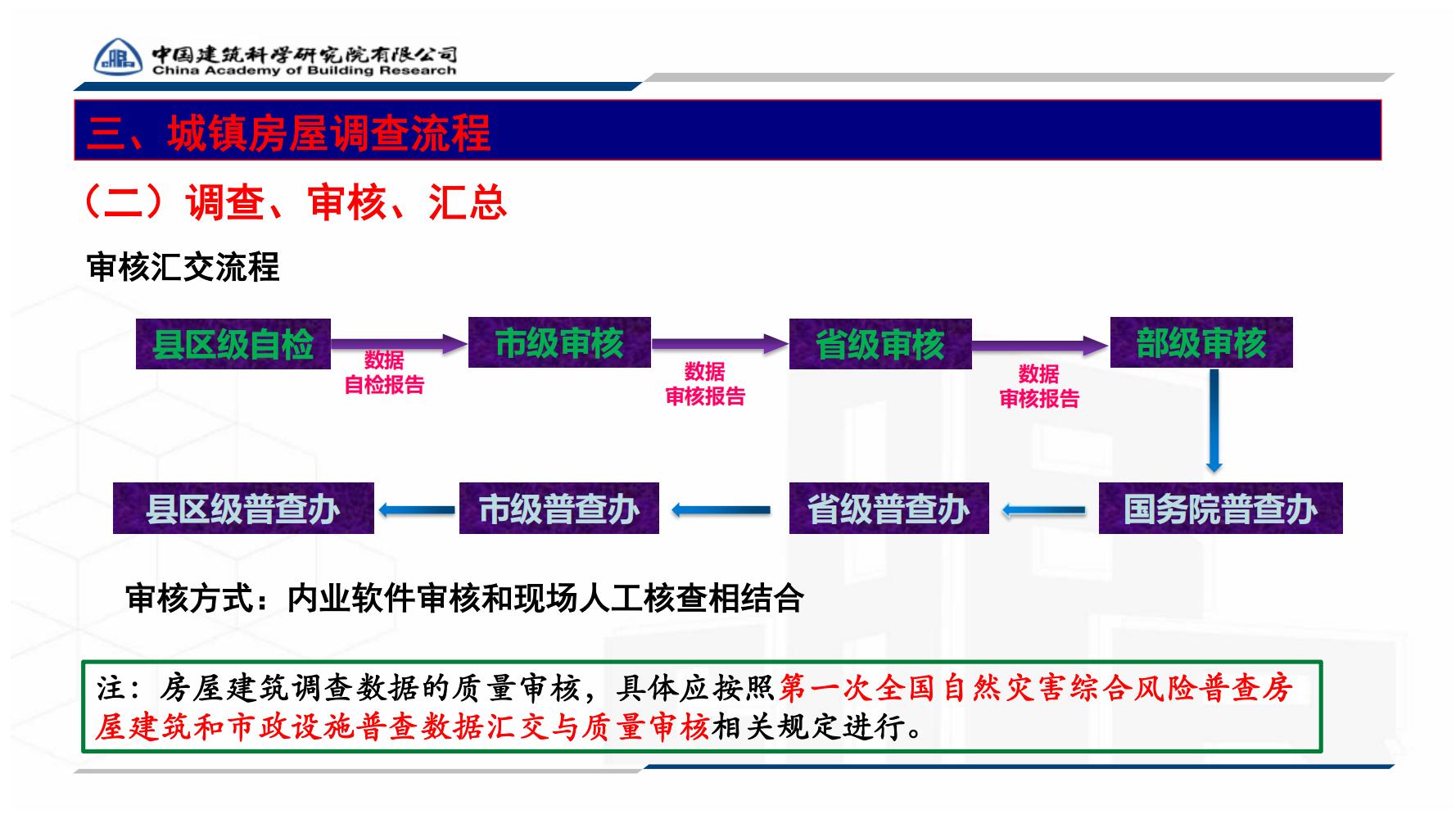 全国城镇房屋建筑调查技术要点_59.jpg