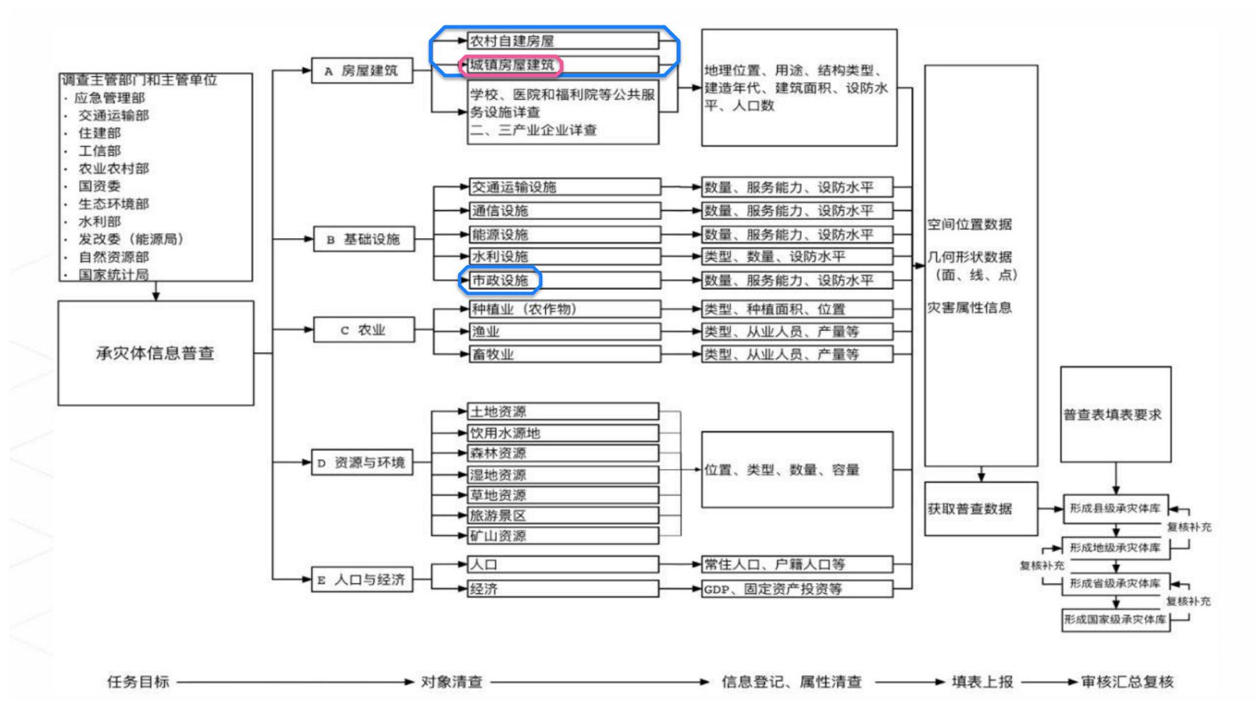 全国城镇房屋建筑调查技术要点_03.jpg