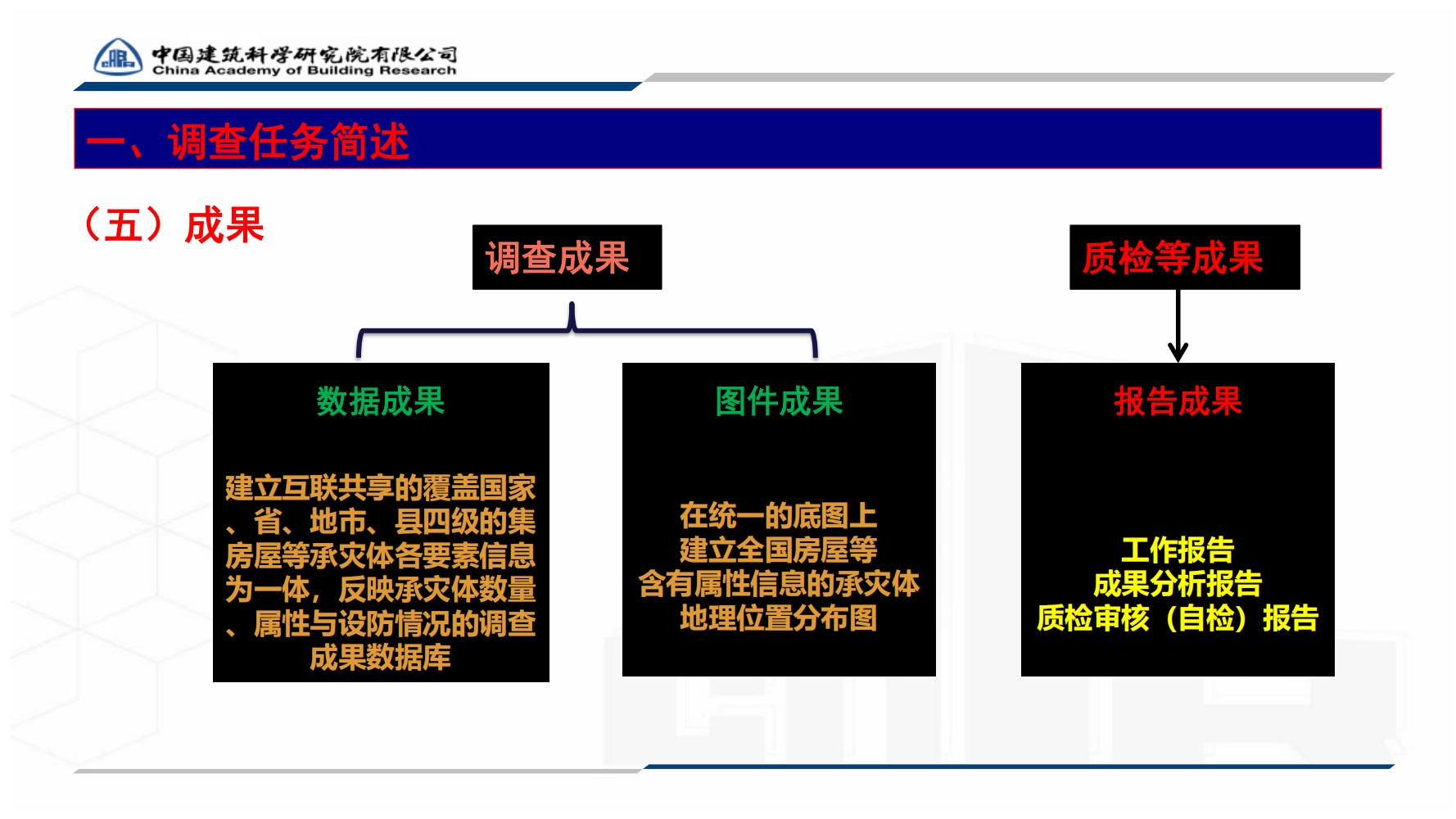 全国城镇房屋建筑调查技术要点_08.jpg