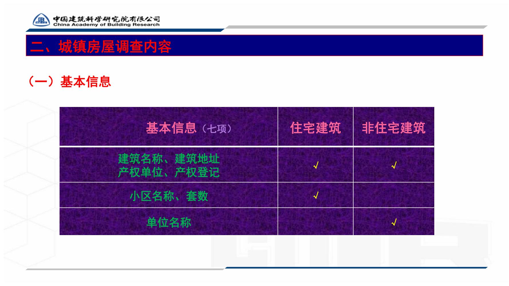 全国城镇房屋建筑调查技术要点_10.jpg