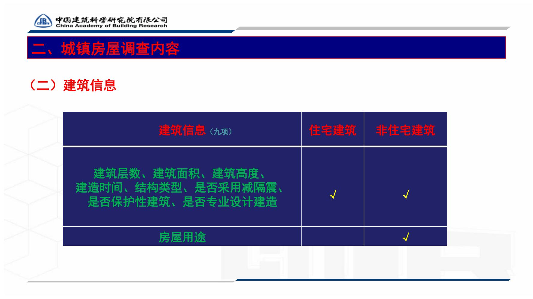 全国城镇房屋建筑调查技术要点_13.jpg