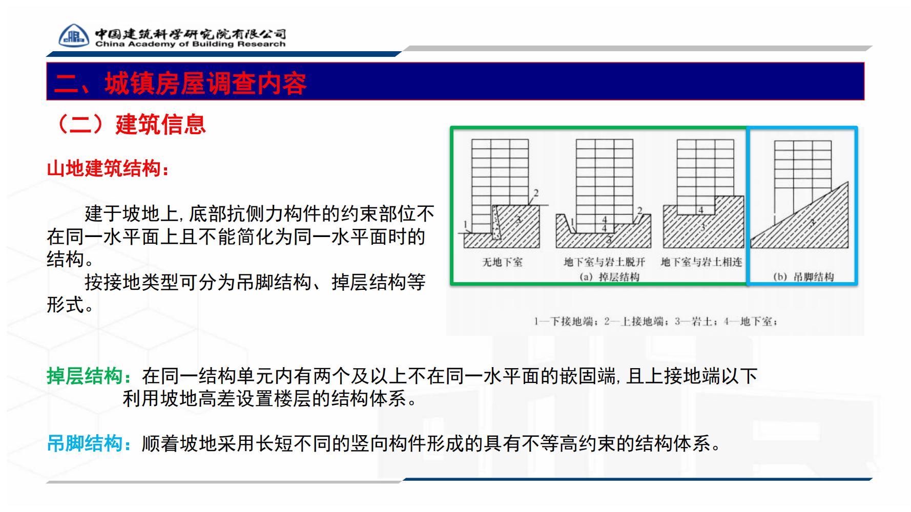 全国城镇房屋建筑调查技术要点_18.jpg