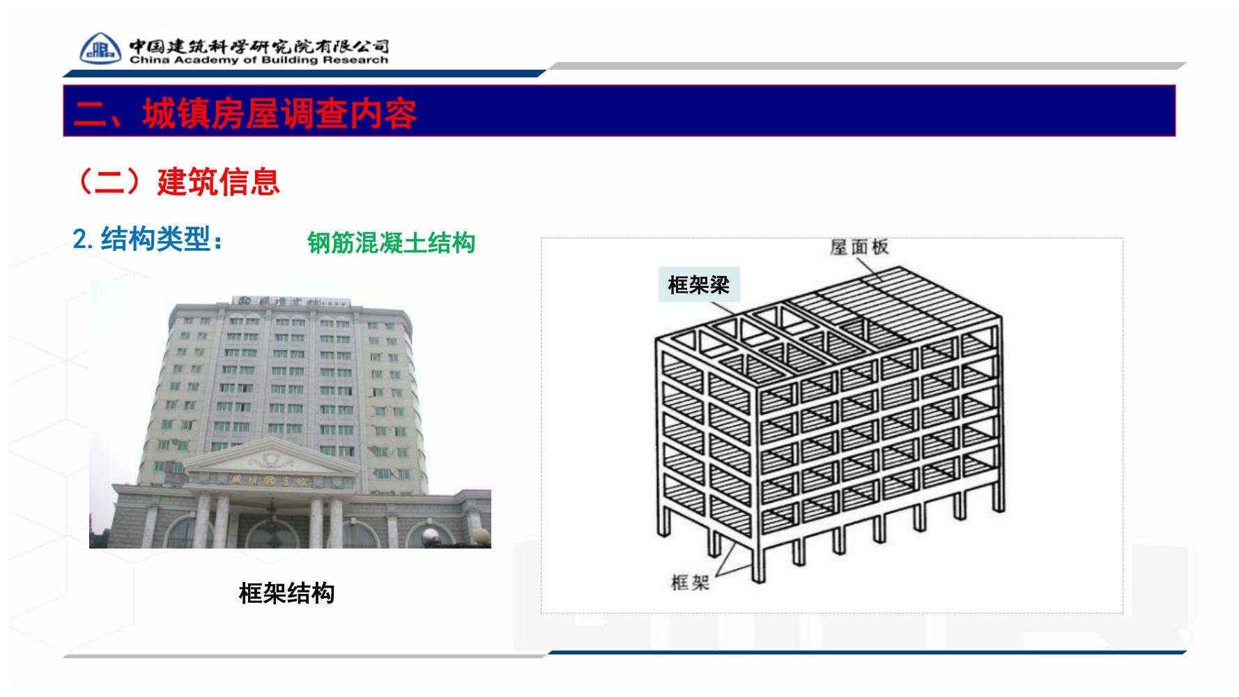 全国城镇房屋建筑调查技术要点_24.jpg