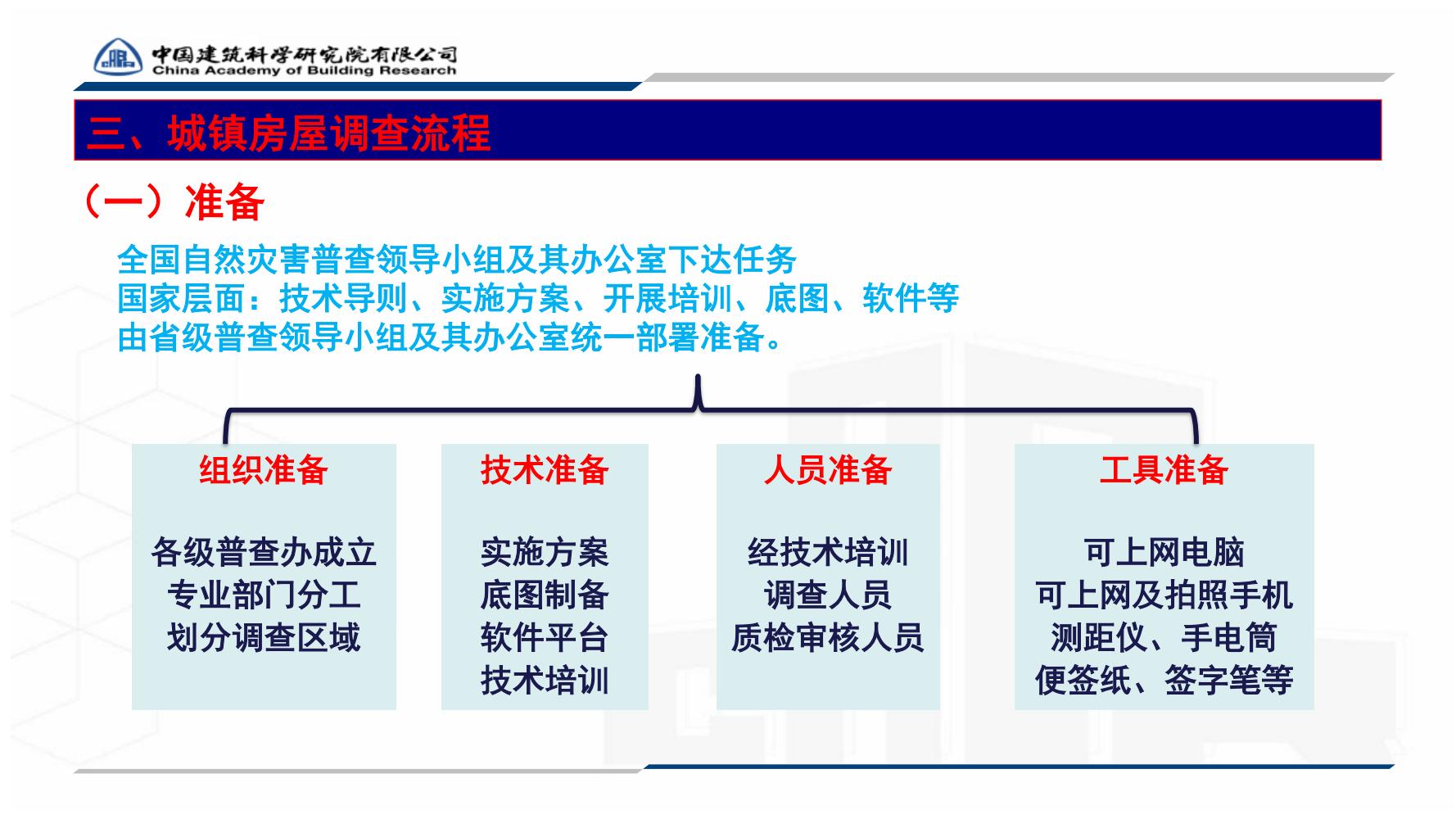 全国城镇房屋建筑调查技术要点_55.jpg