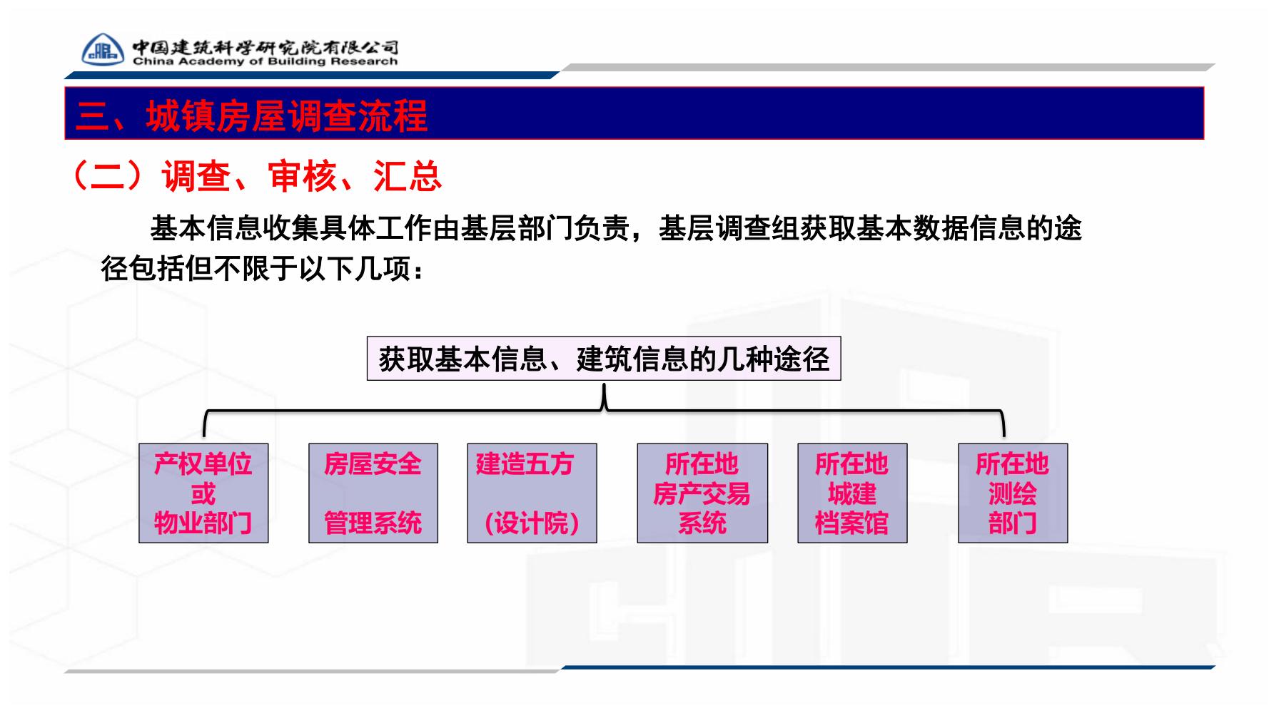 全国城镇房屋建筑调查技术要点_56.jpg