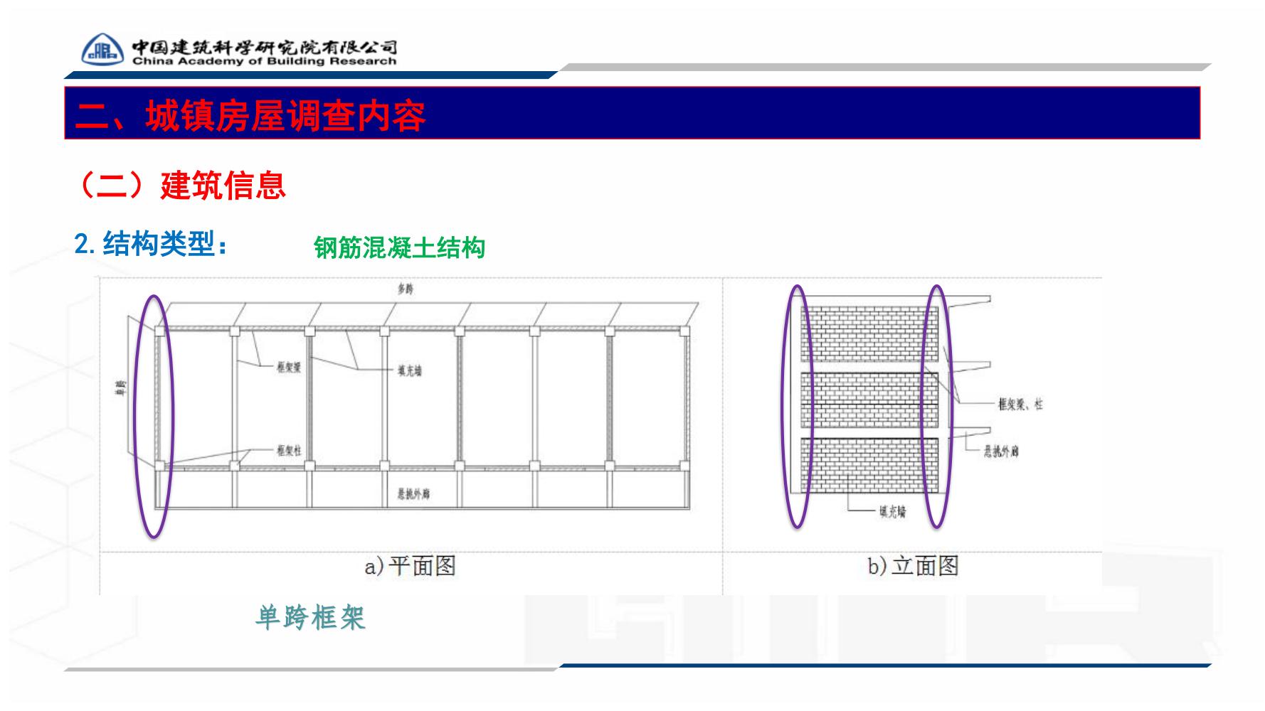 全国城镇房屋建筑调查技术要点_25.jpg