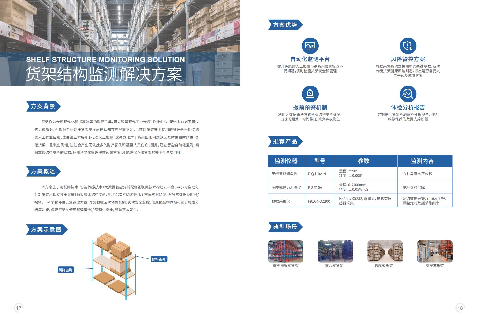 四信智慧互联I结构健康监测行业2023_10.jpg