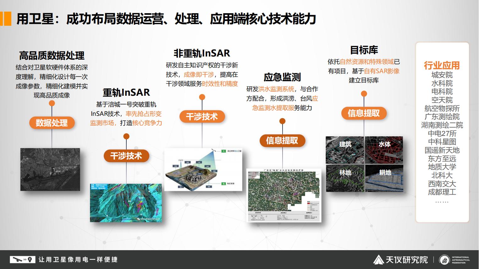 2. 建筑安全与区域沉降监测应用综合解决方案(1)_03.jpg