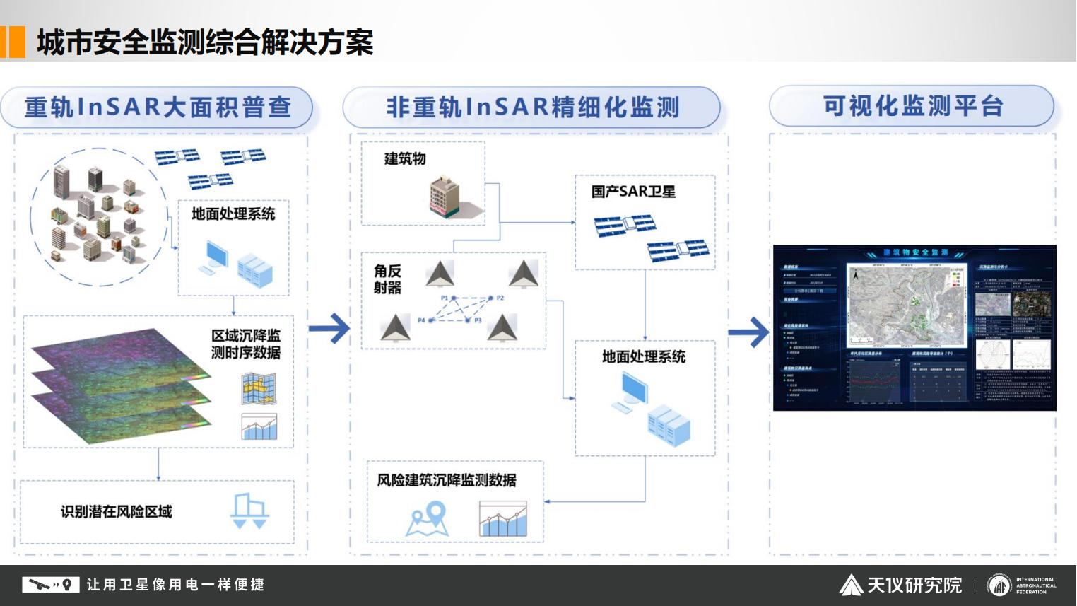 2. 建筑安全与区域沉降监测应用综合解决方案(1)_07.jpg