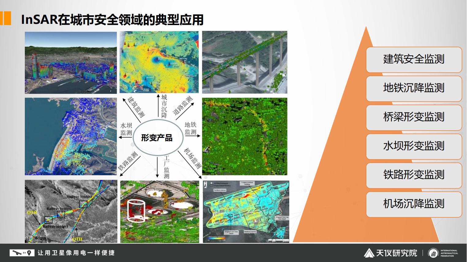 2. 建筑安全与区域沉降监测应用综合解决方案(1)_11.jpg