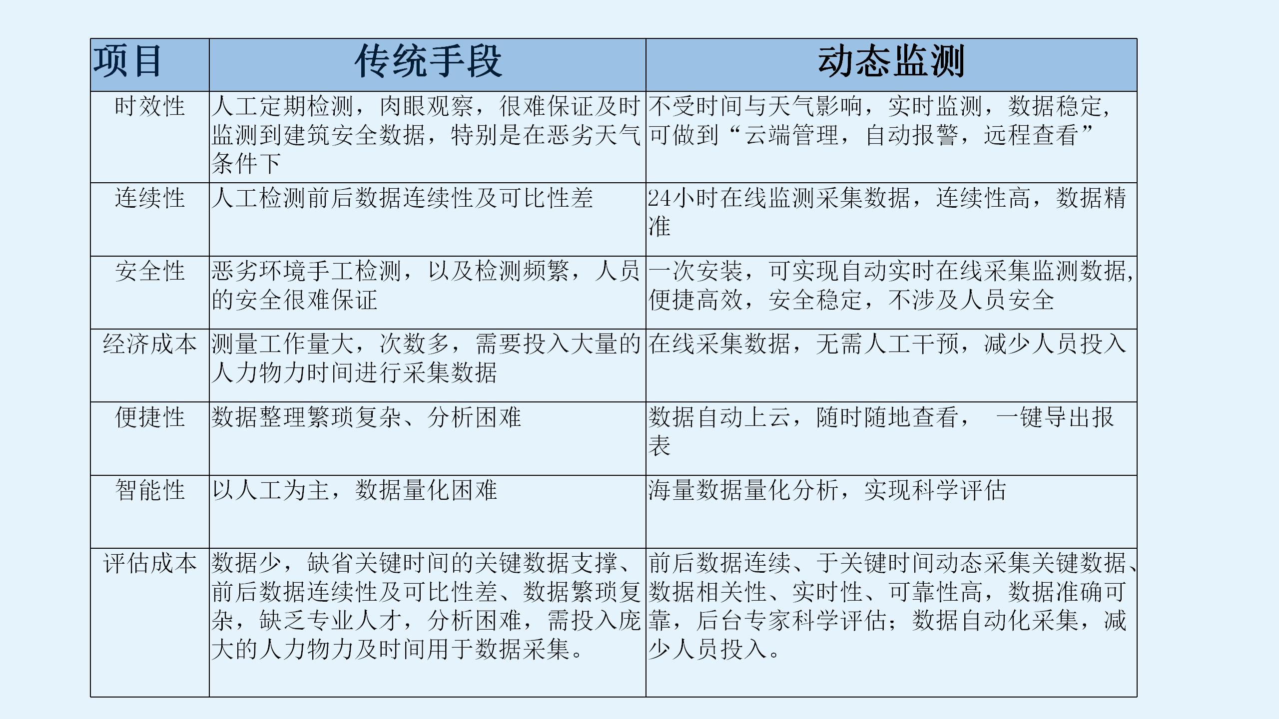 动态监测介绍_18.jpg